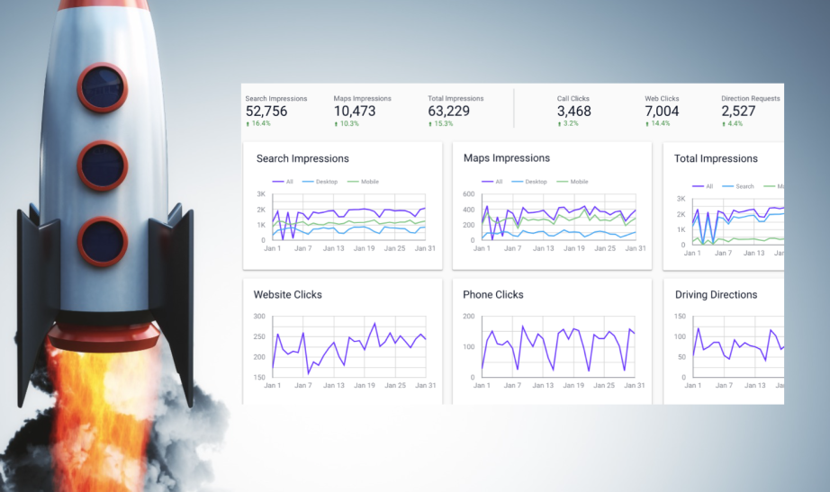 Enterprise reporting, enterprise discounts, and its all month to month with no annual contracts!